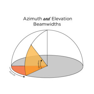 Azimuth-Elevation-Final
